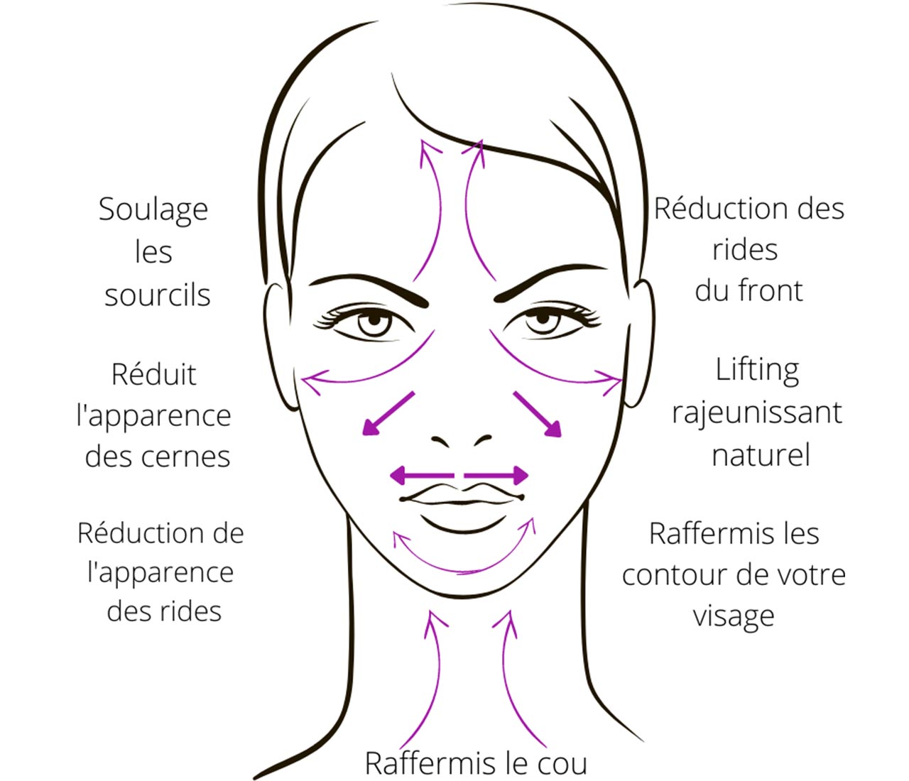 rouleau facial